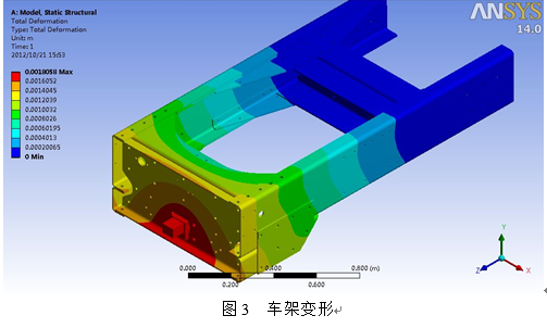 ansys模型更新命令